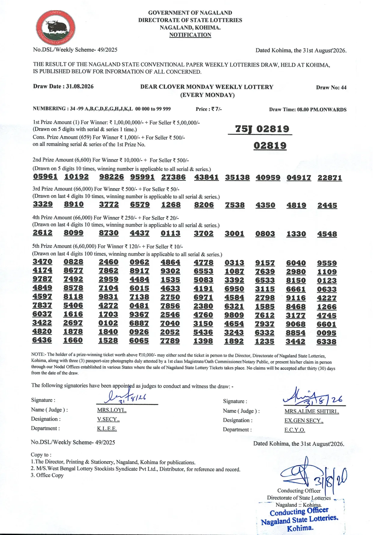 Dear Lottery result sheet 8:00 PM 31-08-2026