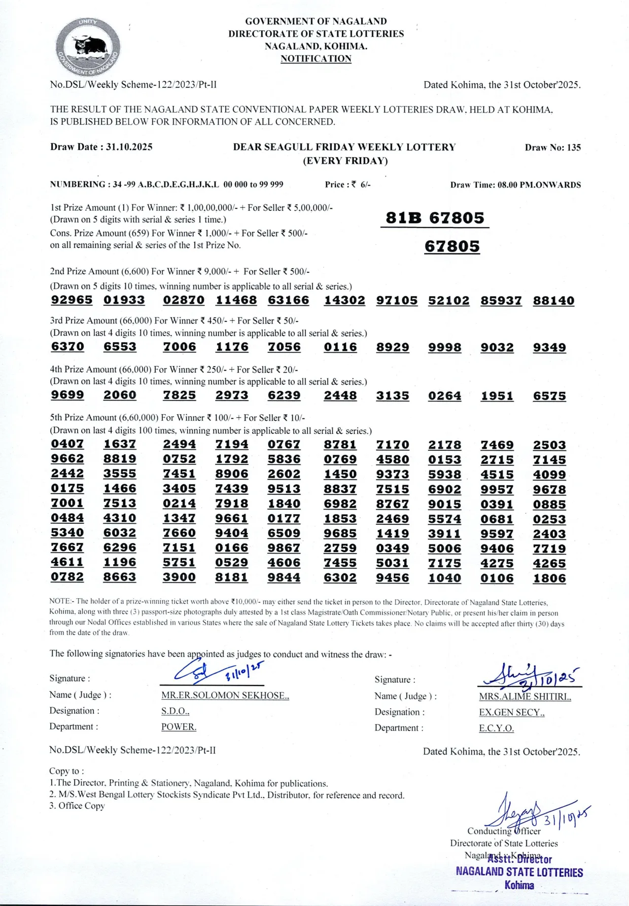 Dear Lottery result sheet 8:00 PM 31-10-2025